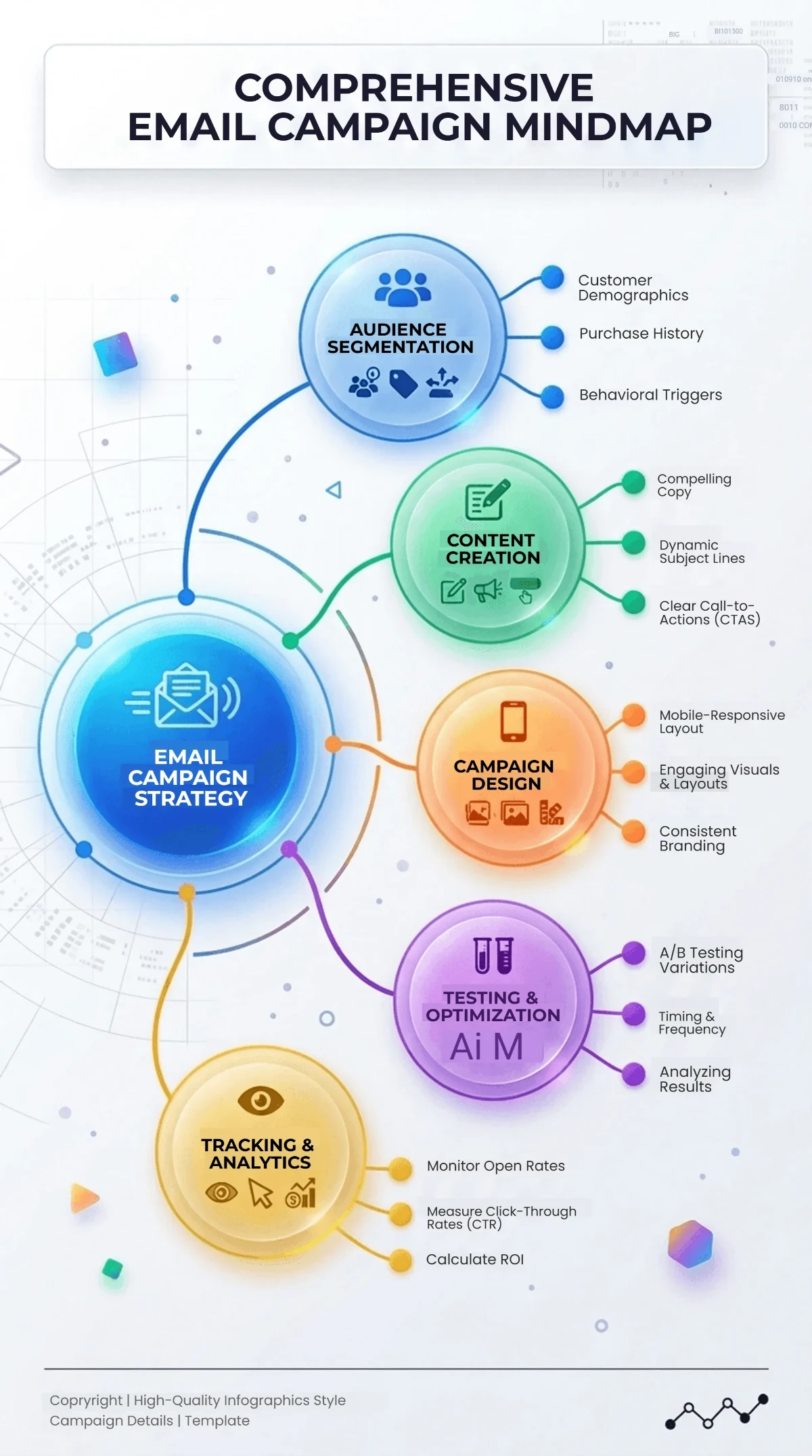 Free Mindmap Infographic Template to Edit Online