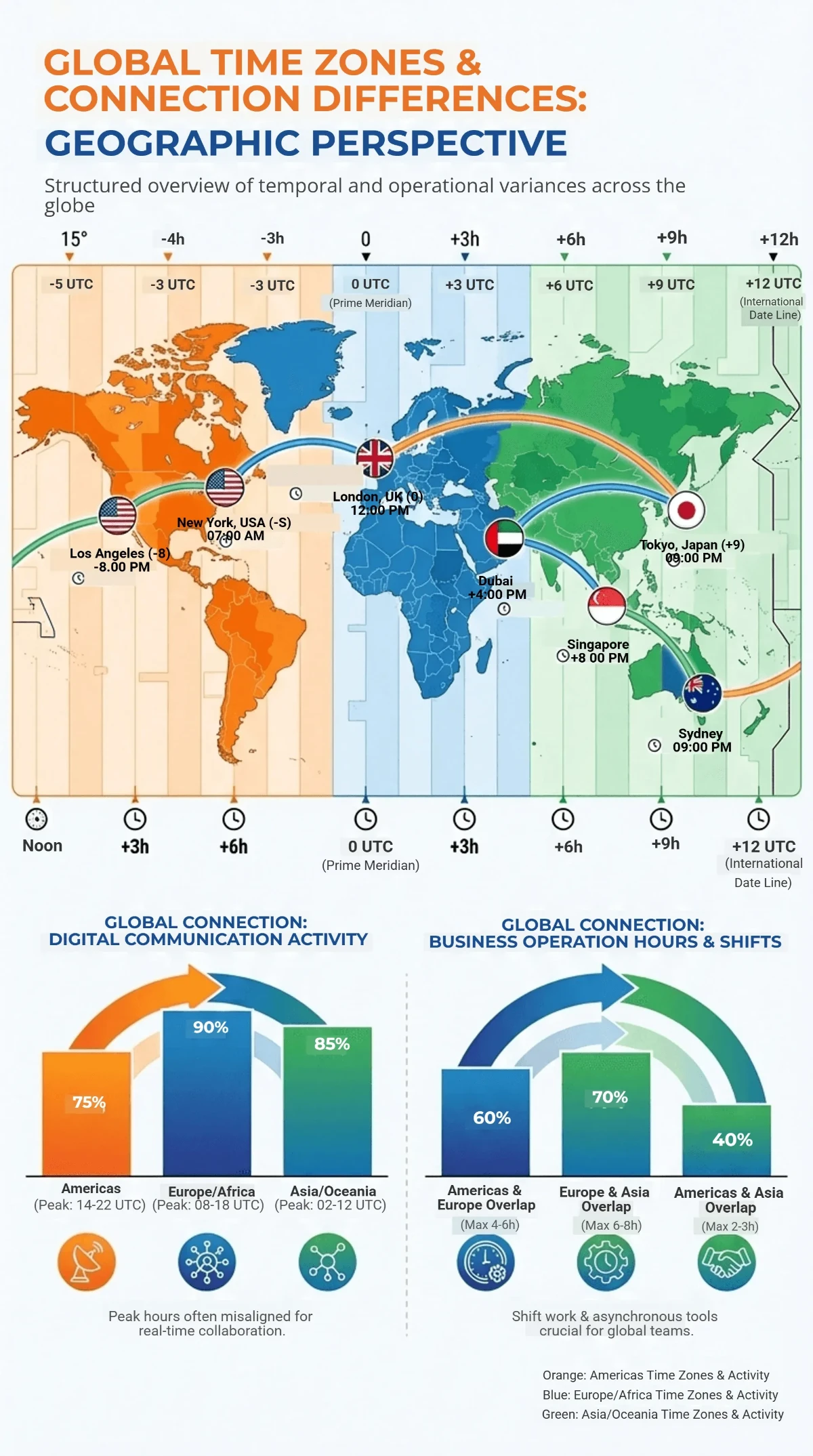 Free Geographic Infographic Template to Edit Online