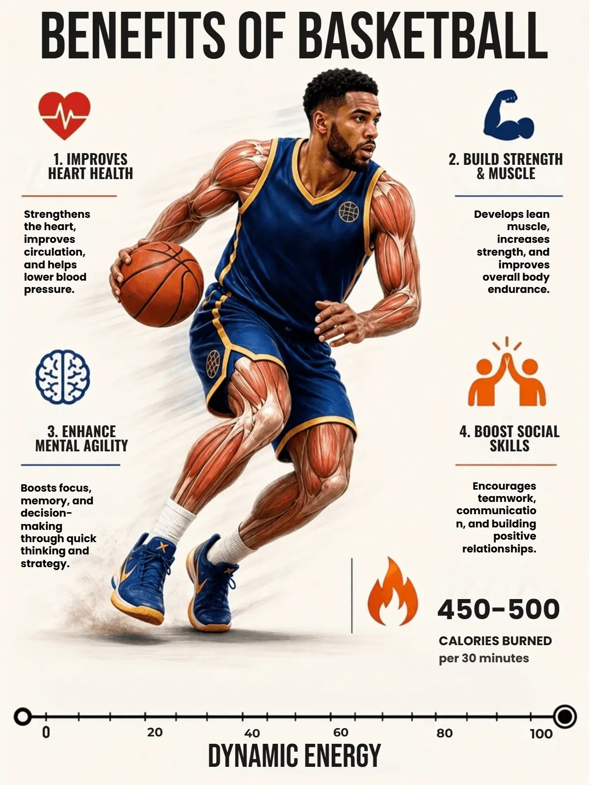Free Sport Infographic Template to Edit Online
