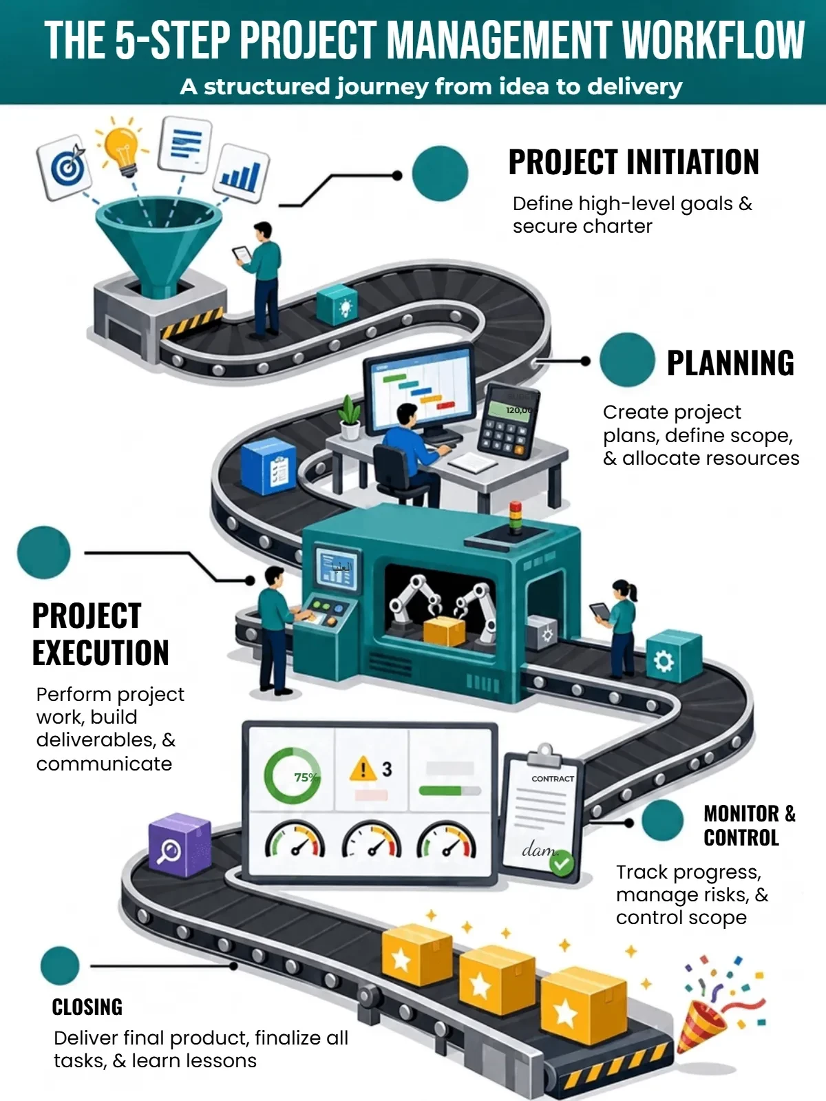 Free Process Infographic Template to Edit Online