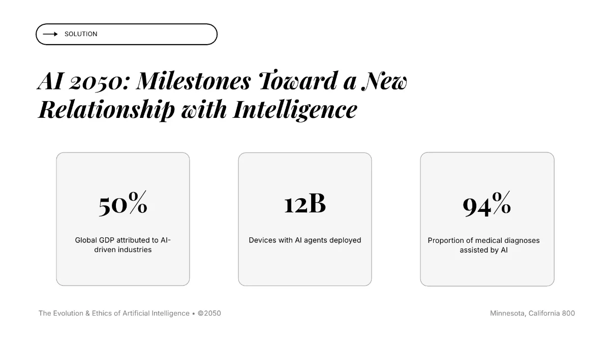 Free Minimalistic Presentation Template to Edit Online