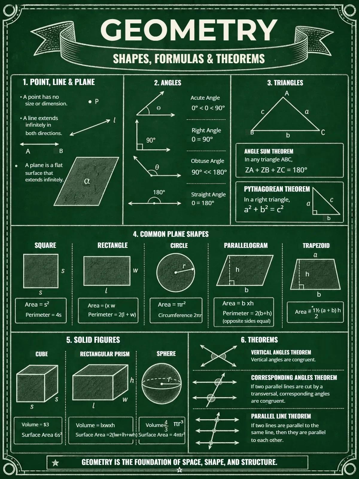 Free Maths Infographic Template to Edit Online