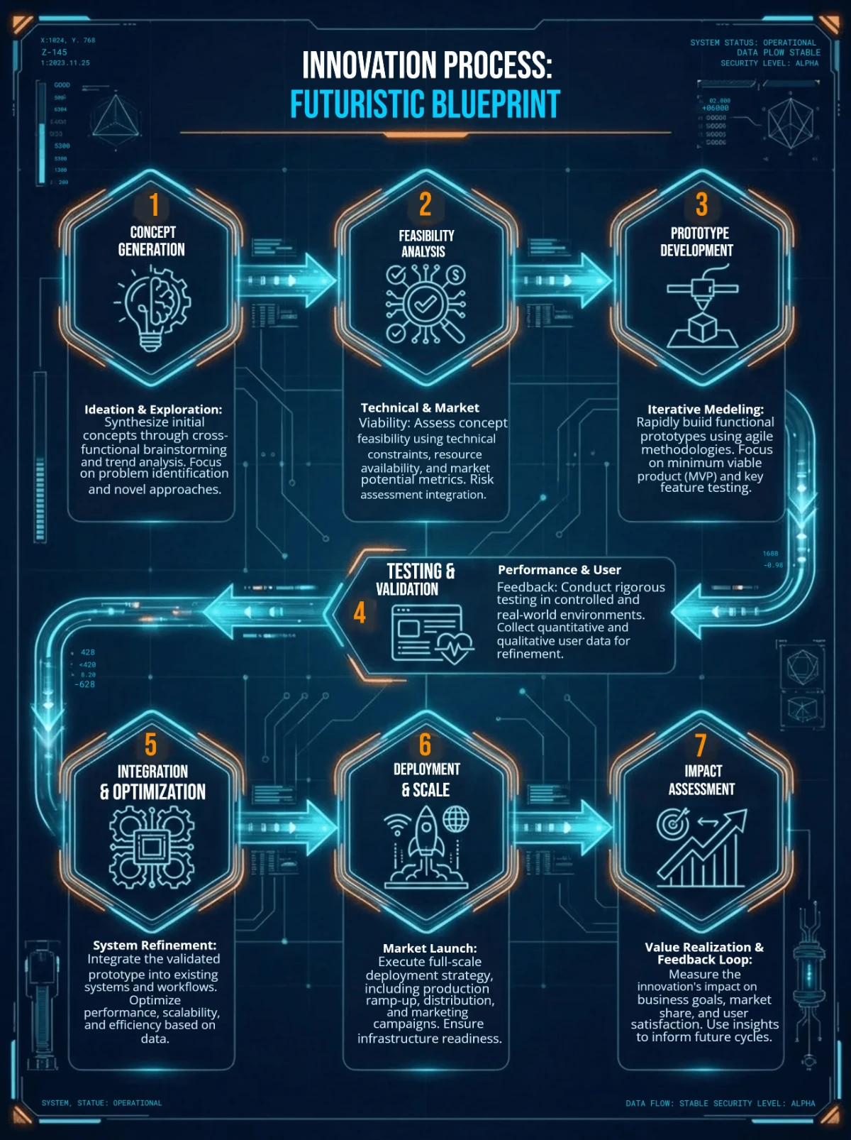 Free Technology Innovation Process Infographic Template to Edit Online