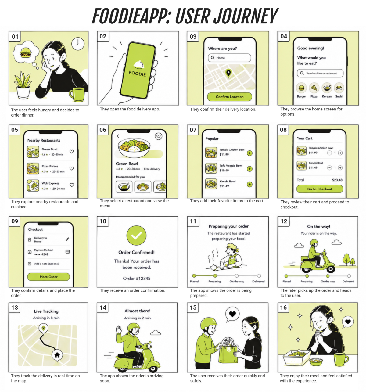 User Journey Storyboard