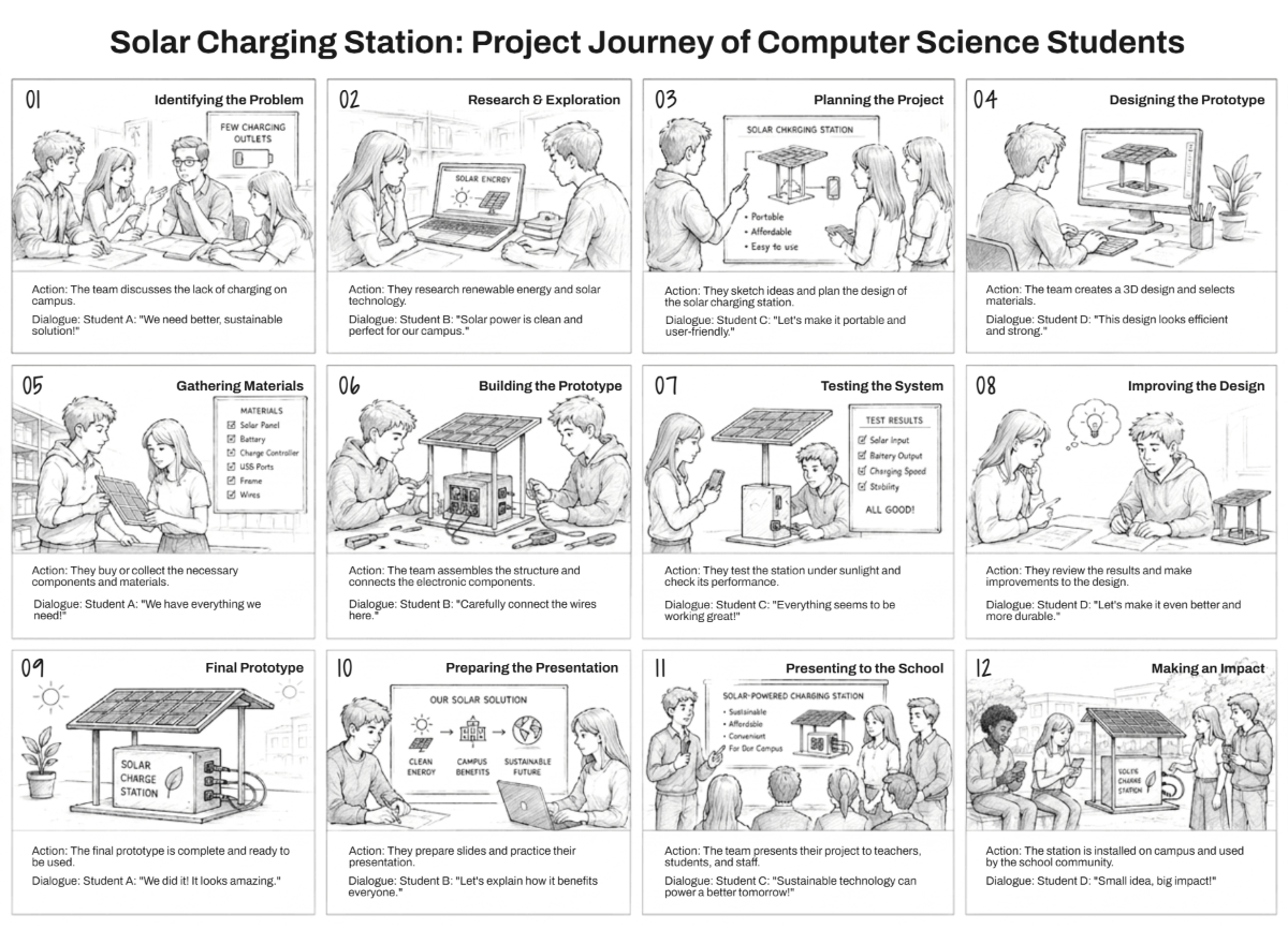 Free Project Storyboard to Edit Online