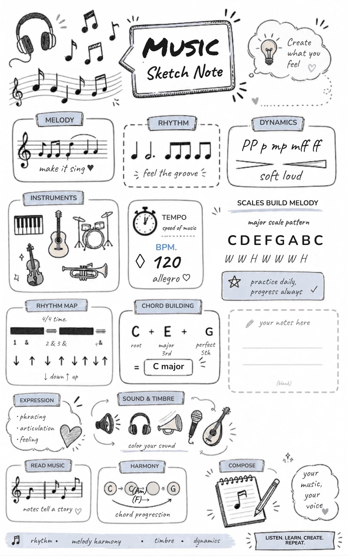 Free Music Sketchnote Template to Edit Online