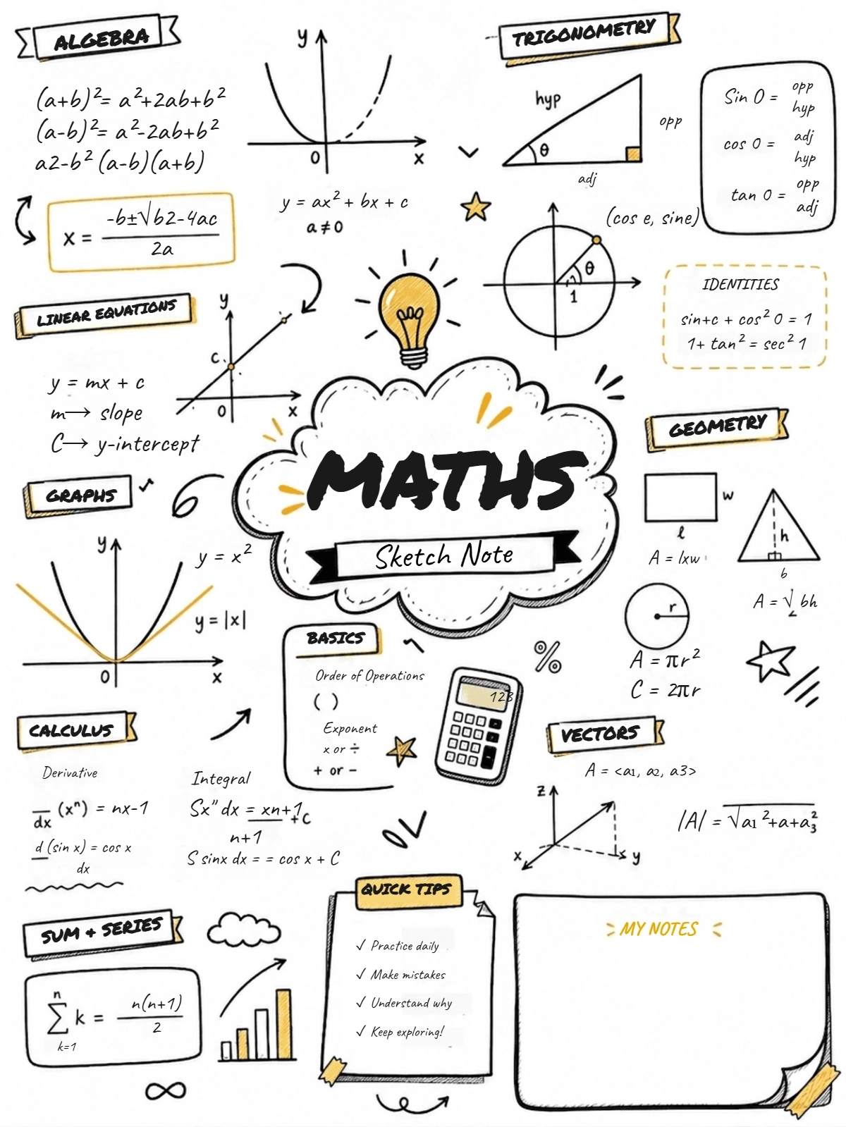 Free Math Sketchnote Template to Edit Online