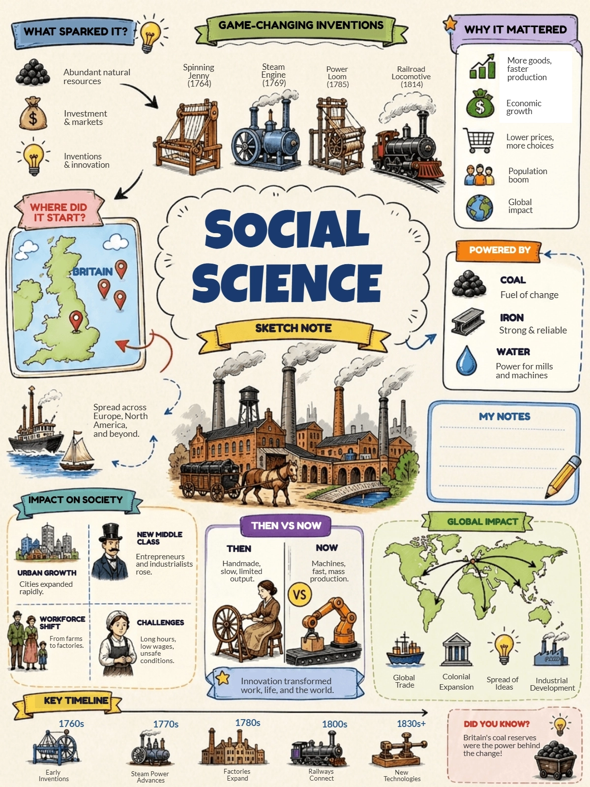 Free Social Studies Sketchnote Template to Edit Online