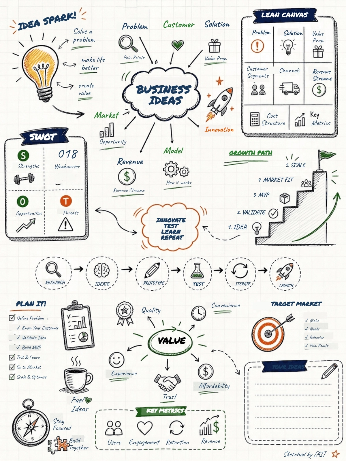 Free Business Ideas Sketchnote Template to Edit Online