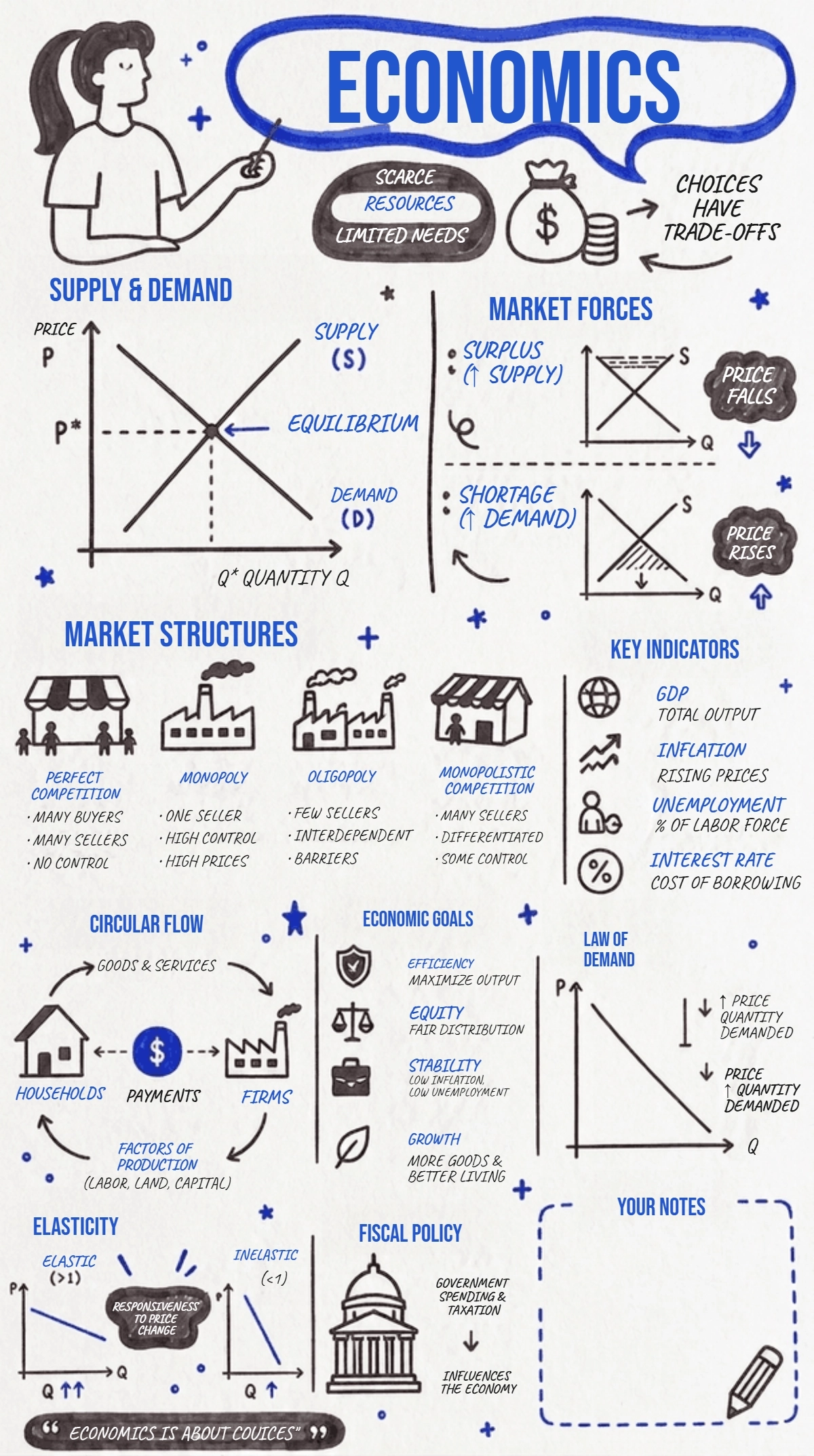Free Economics Sketchnote Template to Edit Online