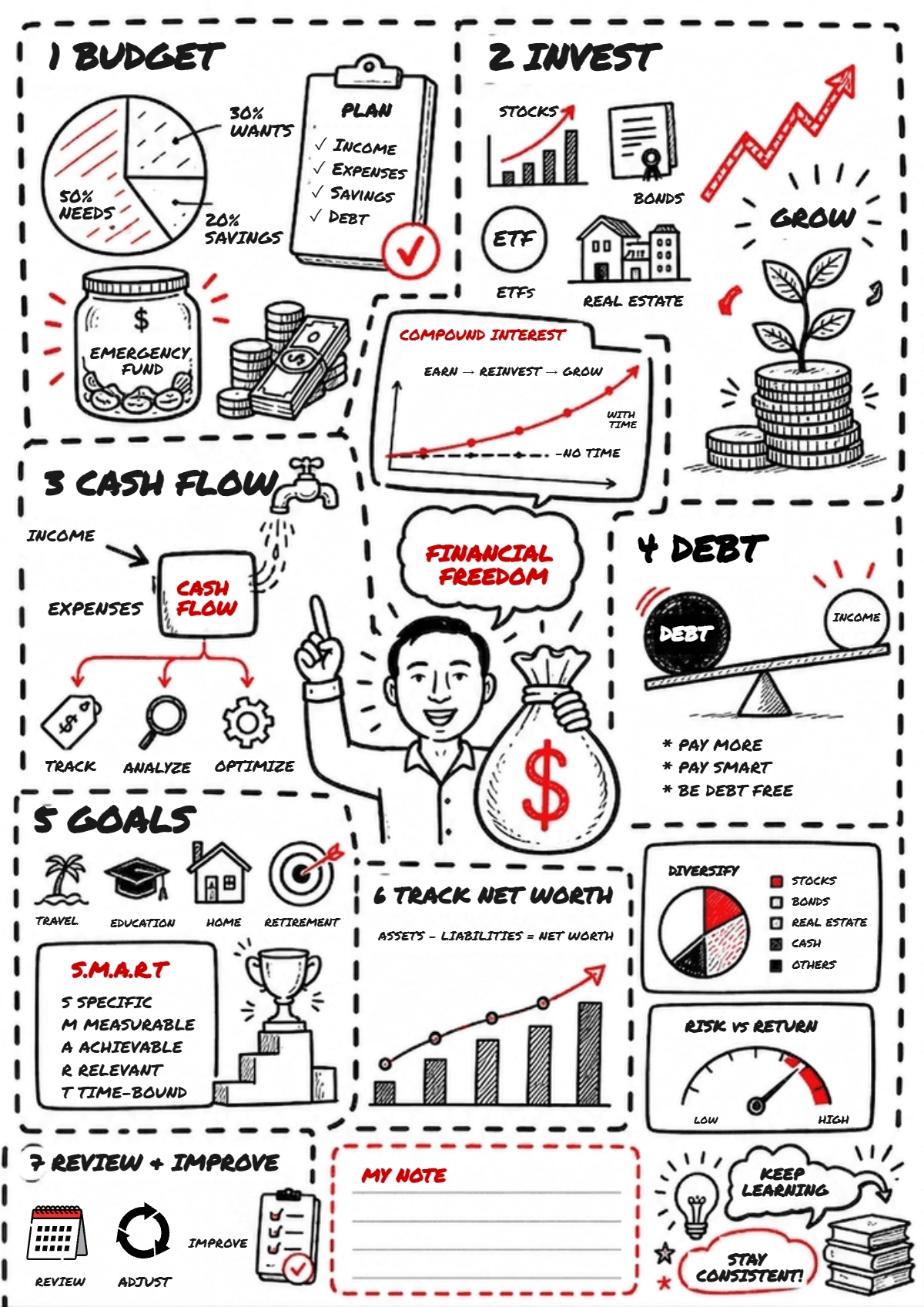 Free Finance Sketchnote Template to Edit Online