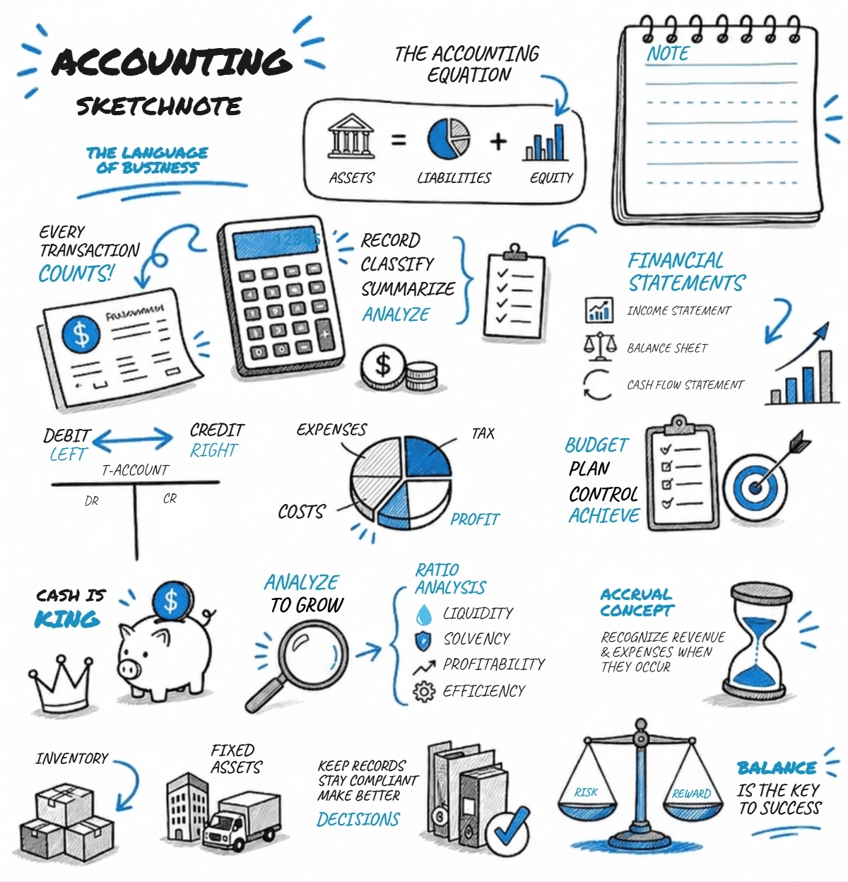 Free Accounting Sketchnote Template to Edit Online