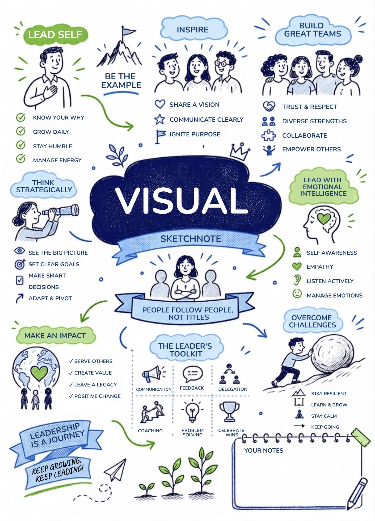 Free Visual Sketchnote Template to Edit Online