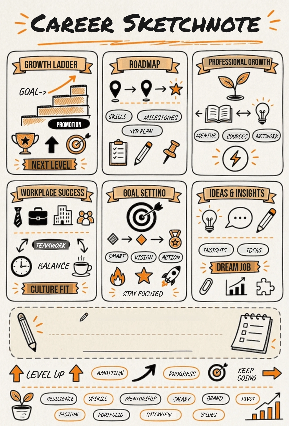 Free Career Sketchnote Template to Edit Online