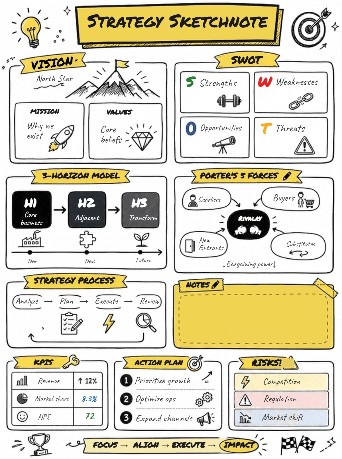 Free Strategy Sketchnote Template to Edit Online