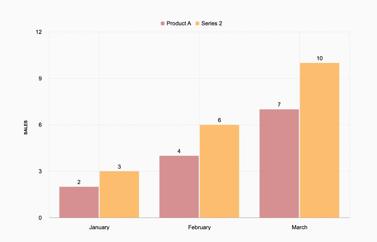 Free Simple Column Chart Template & Design Generator
