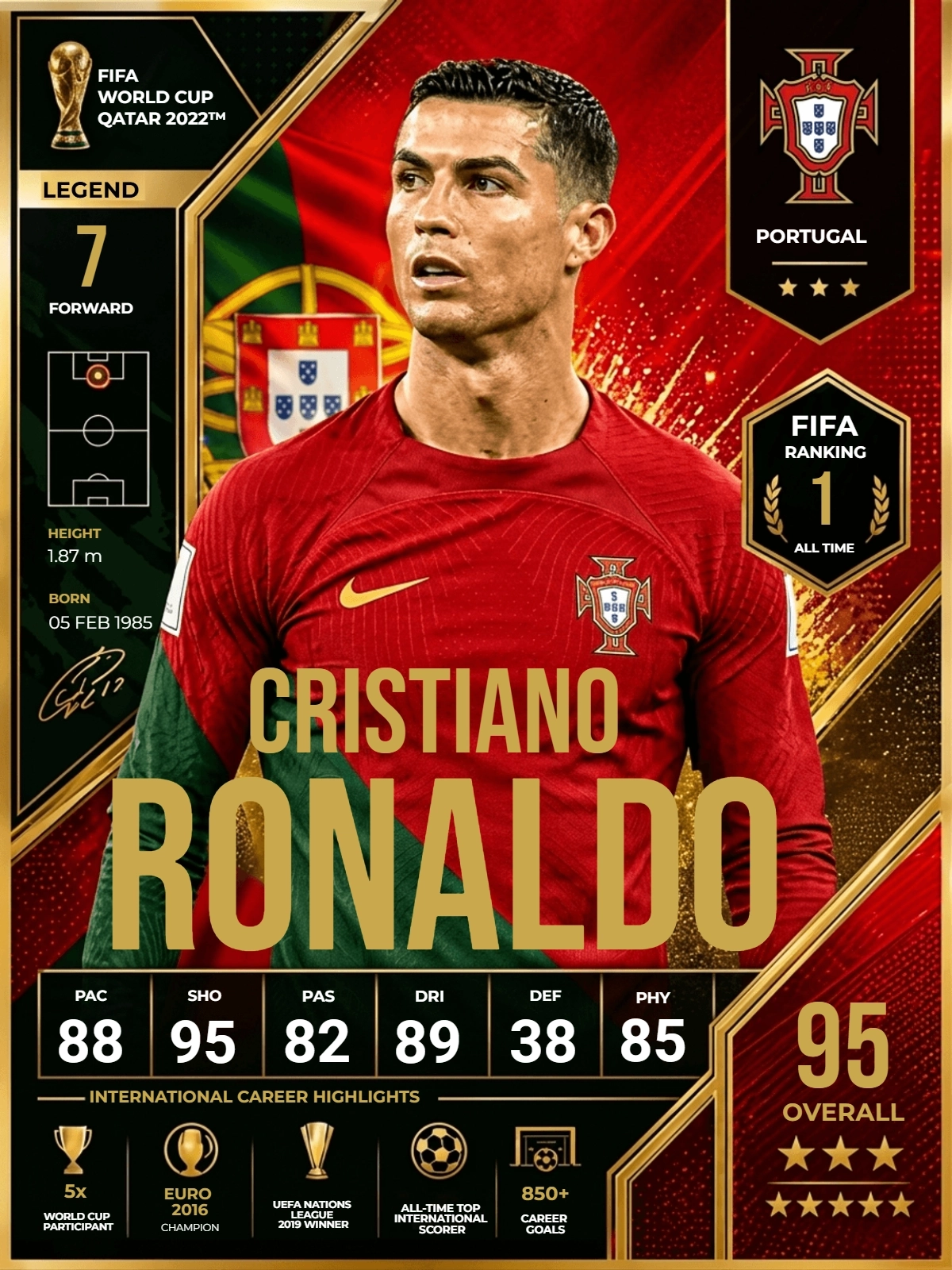 Free FIFA World Cup Trading Card Template to Edit Online