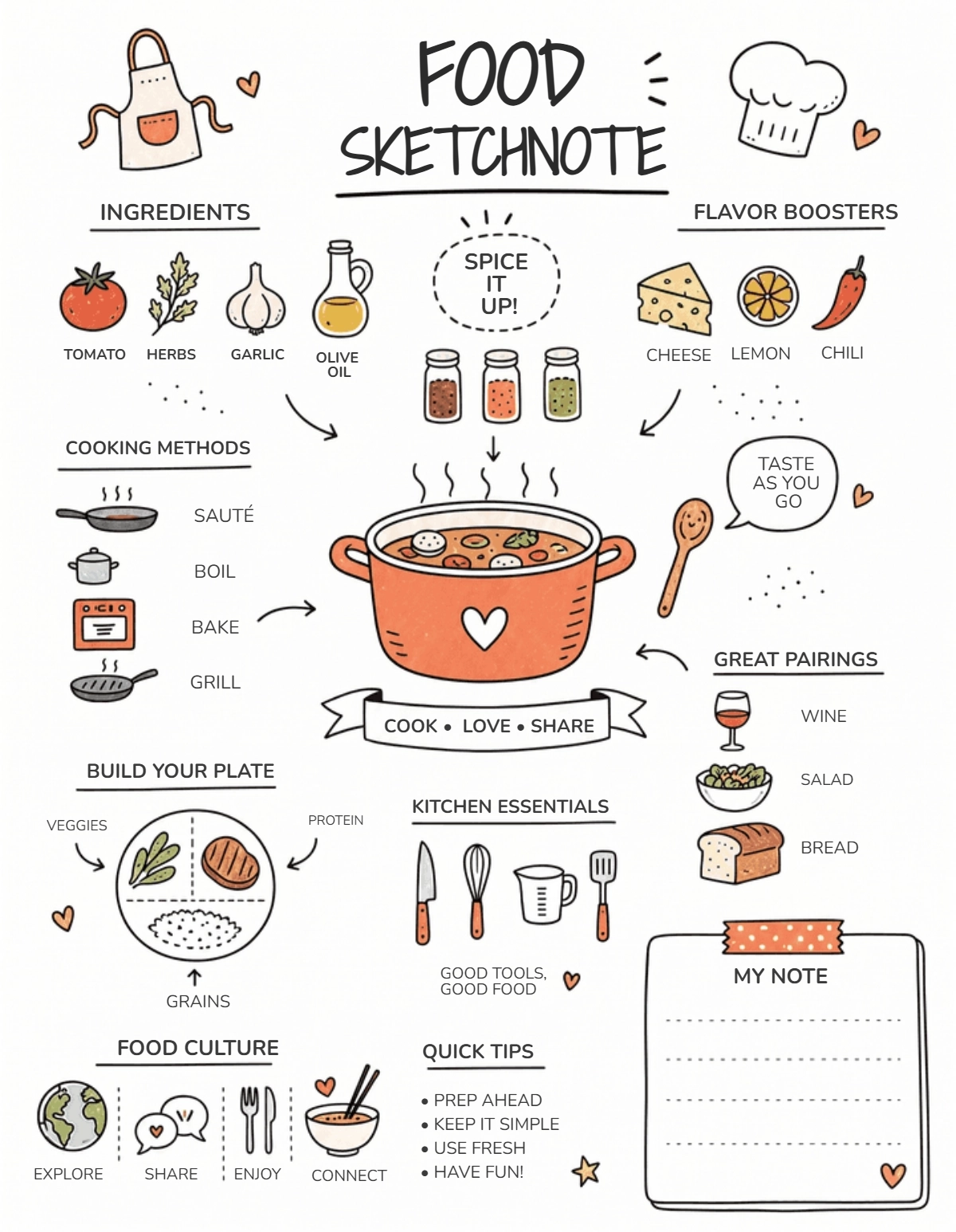 Free Food Sketchnote Template to Edit Online
