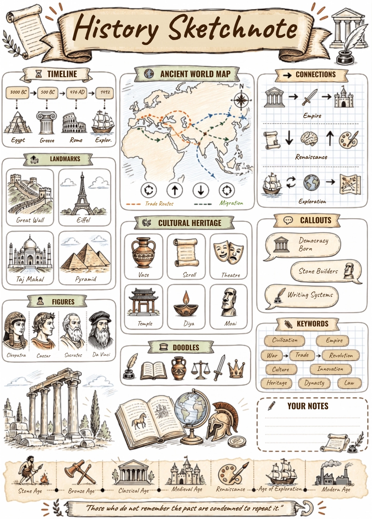 Free History Sketchnote Template to Edit Online