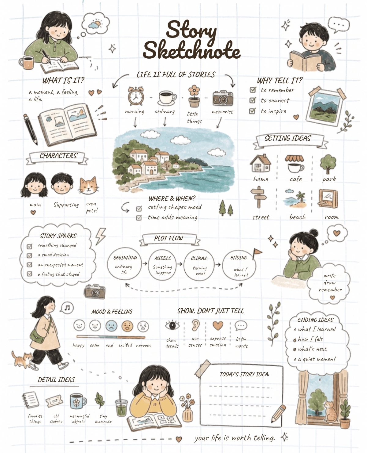 Free Story Sketchnote Template to Edit Online