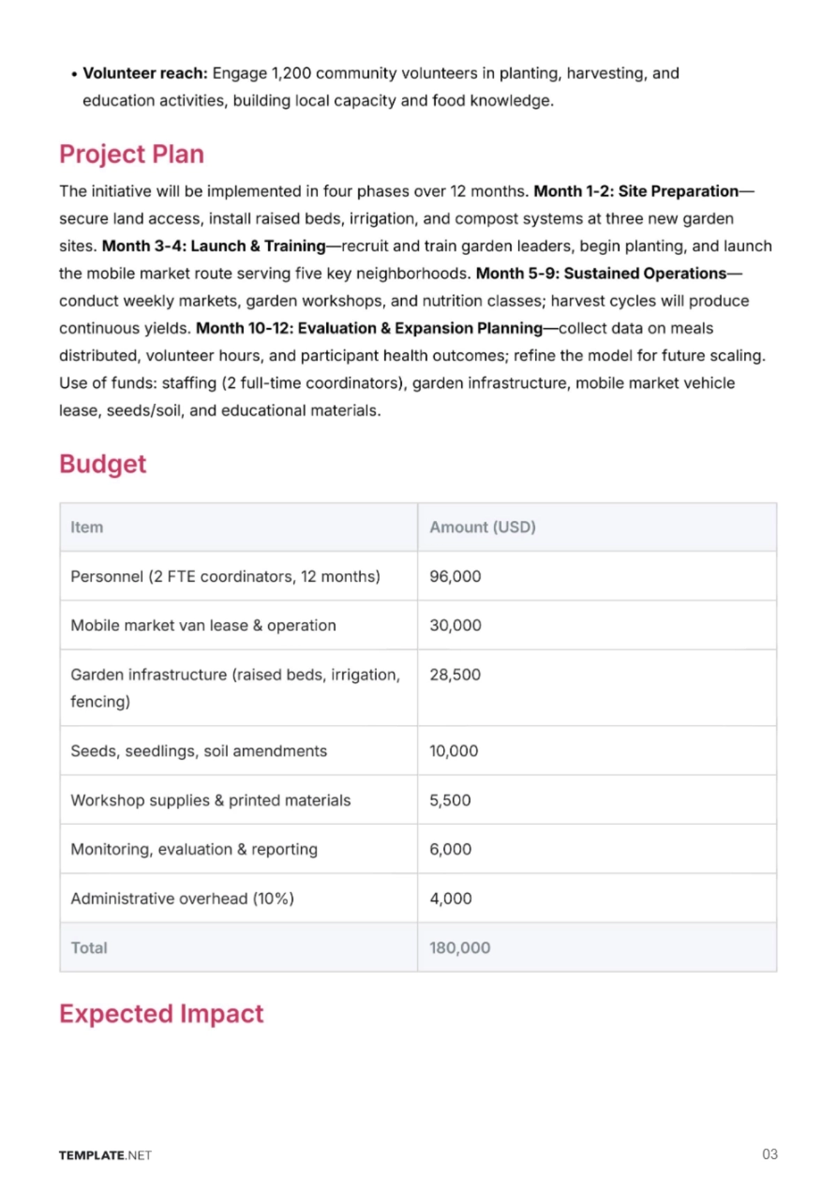 Free Funding Proposal Template to Edit Online