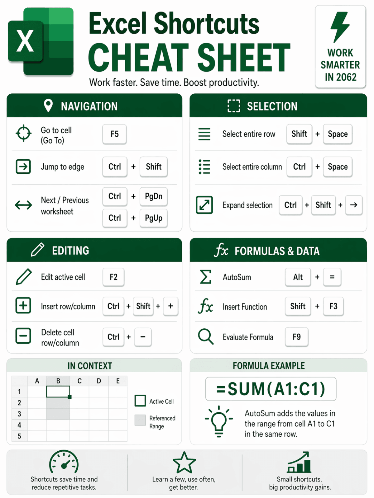 Excel Shortcuts Cheat Sheet Template