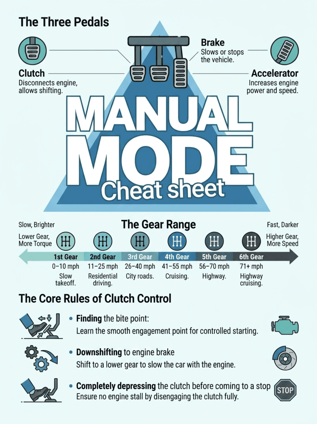 Free Manual Cheat Sheet Template to Edit Online