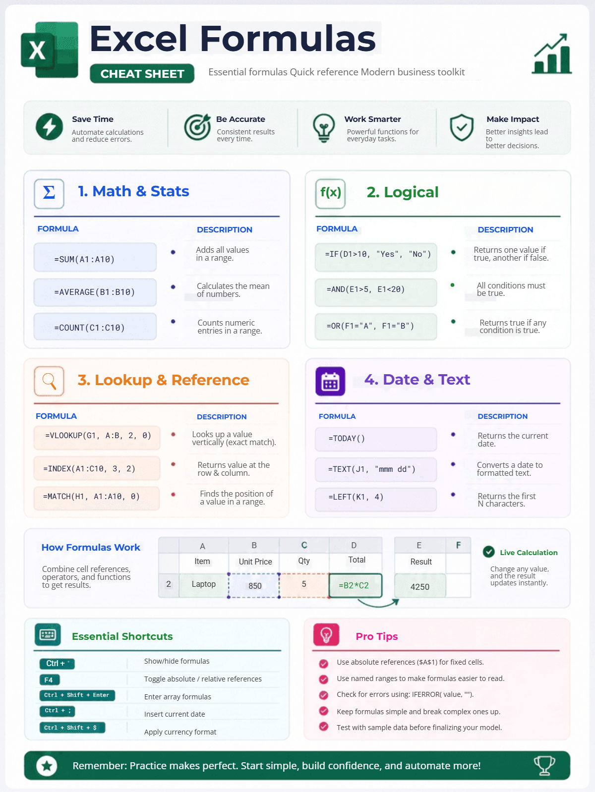 Free Excel Formulas Cheat Sheet Template to Edit Online