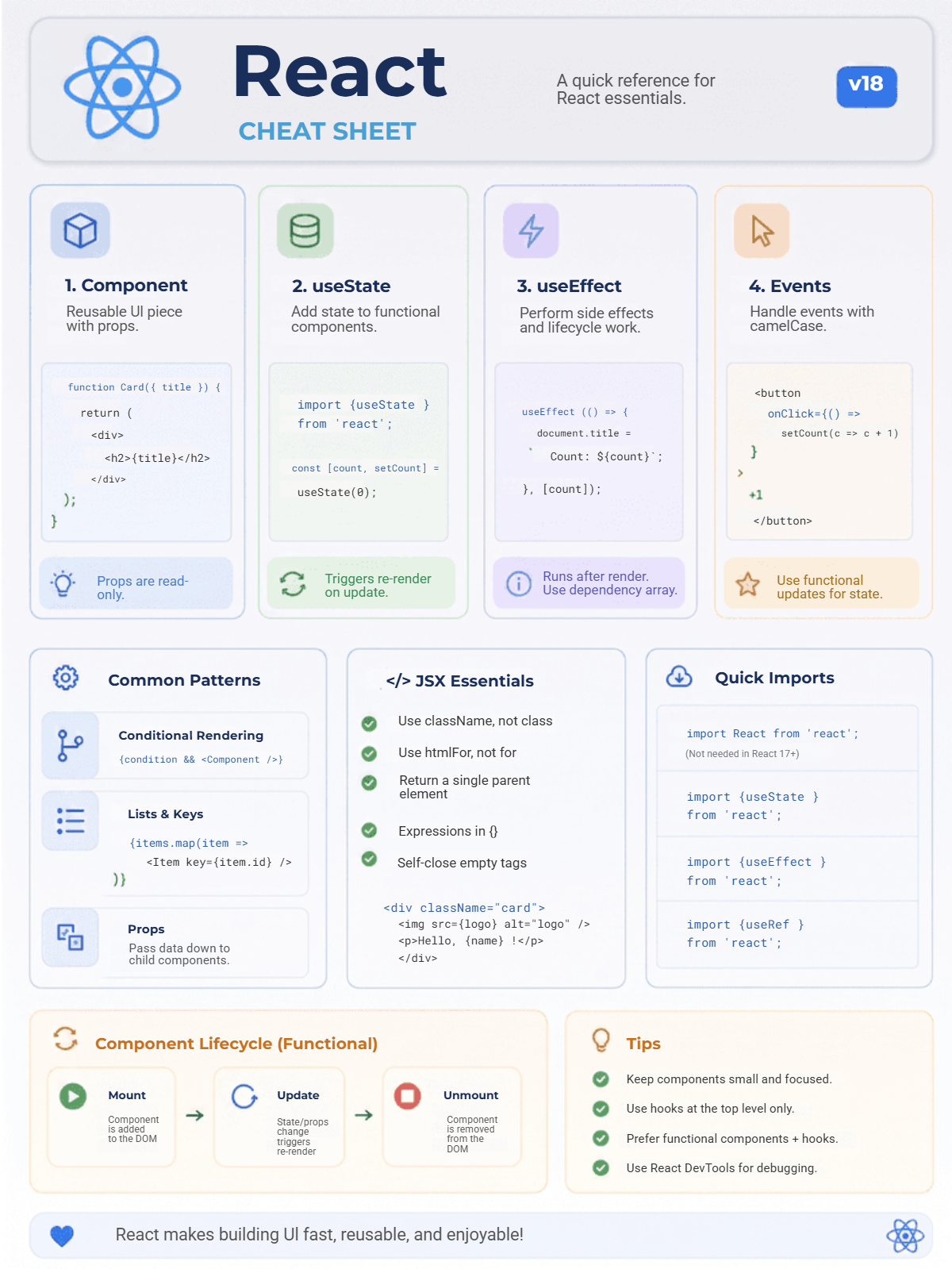 Free React Cheat Sheet Template to Edit Online Free React Cheat Sheet Template to Edit Online