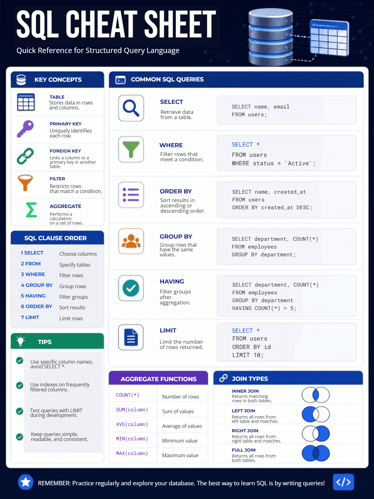 Free SQL Cheat Sheet Template to Edit Online