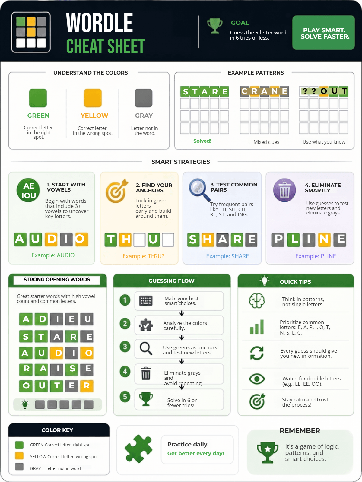 Free Wordle Cheat Sheet Template to Edit Online Free Wordle Cheat Sheet Template to Edit Online