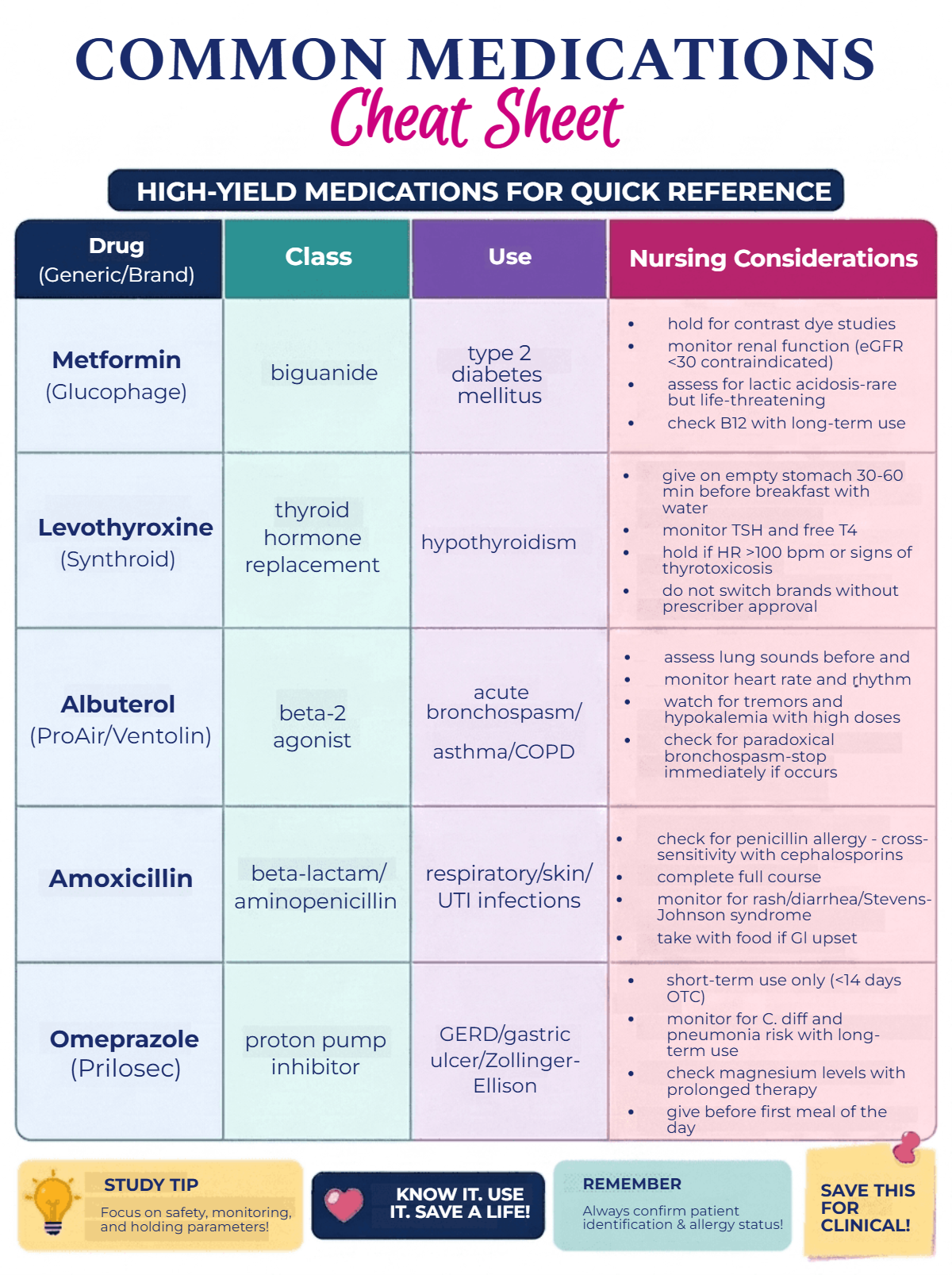 Free Common Drug Cheat Sheet Template to Edit Online