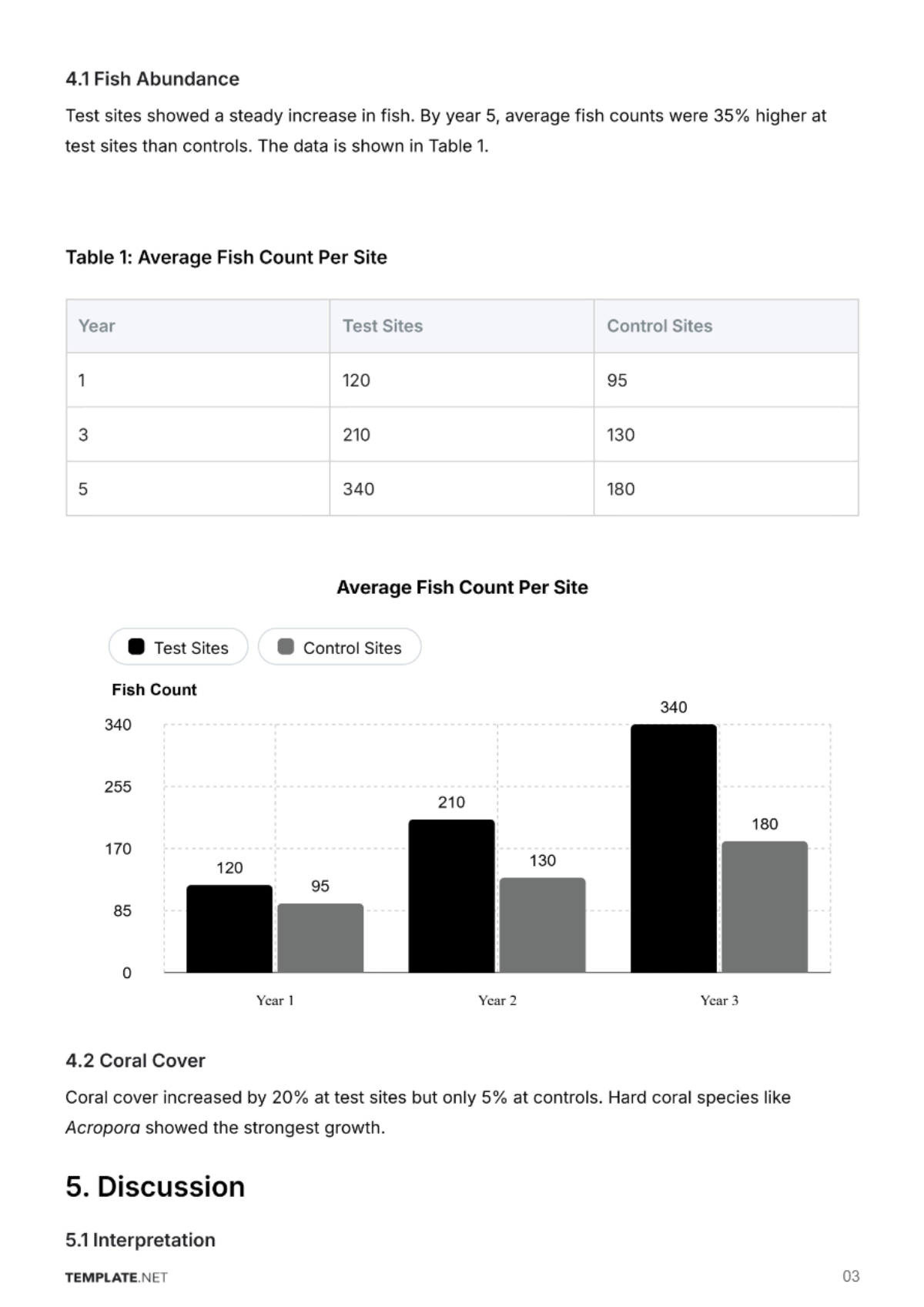 Free Scientific Report Template to Edit Online