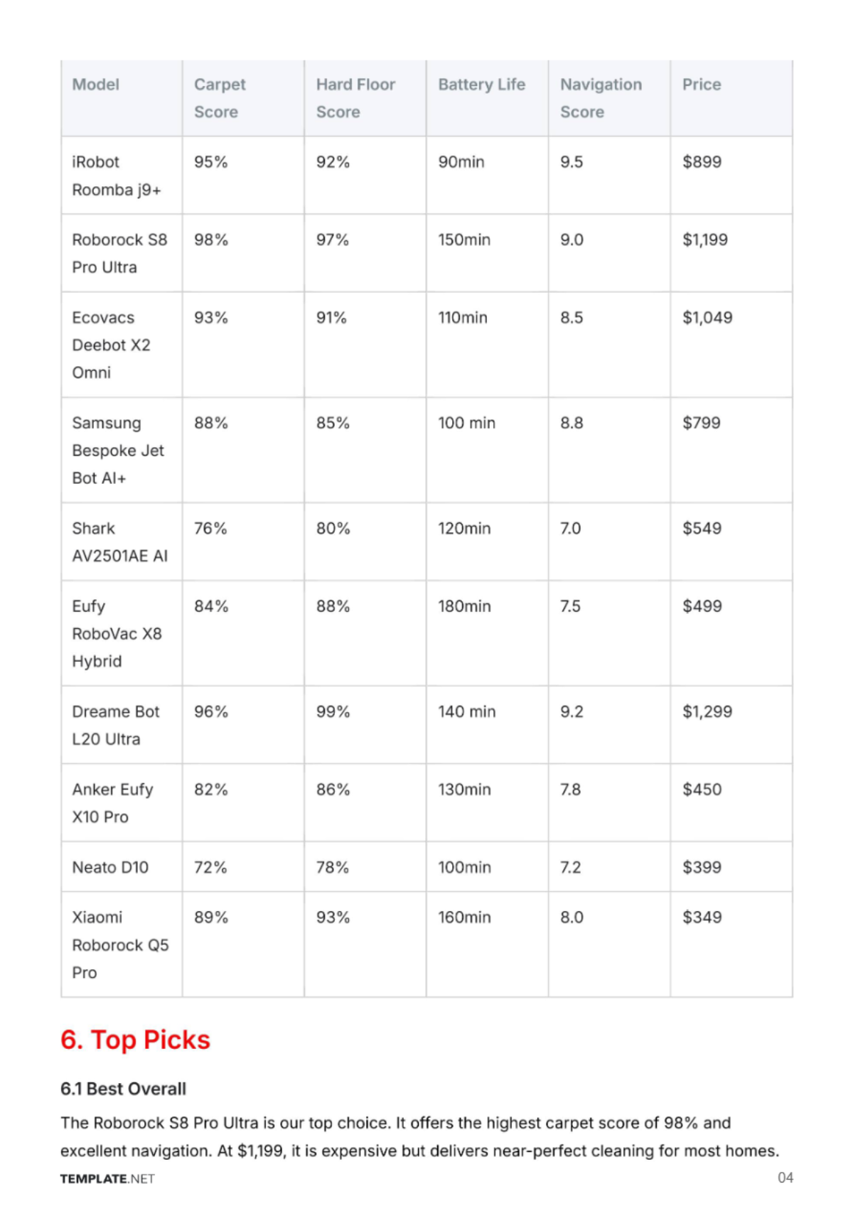 Free Consumer Report Template to Edit Online