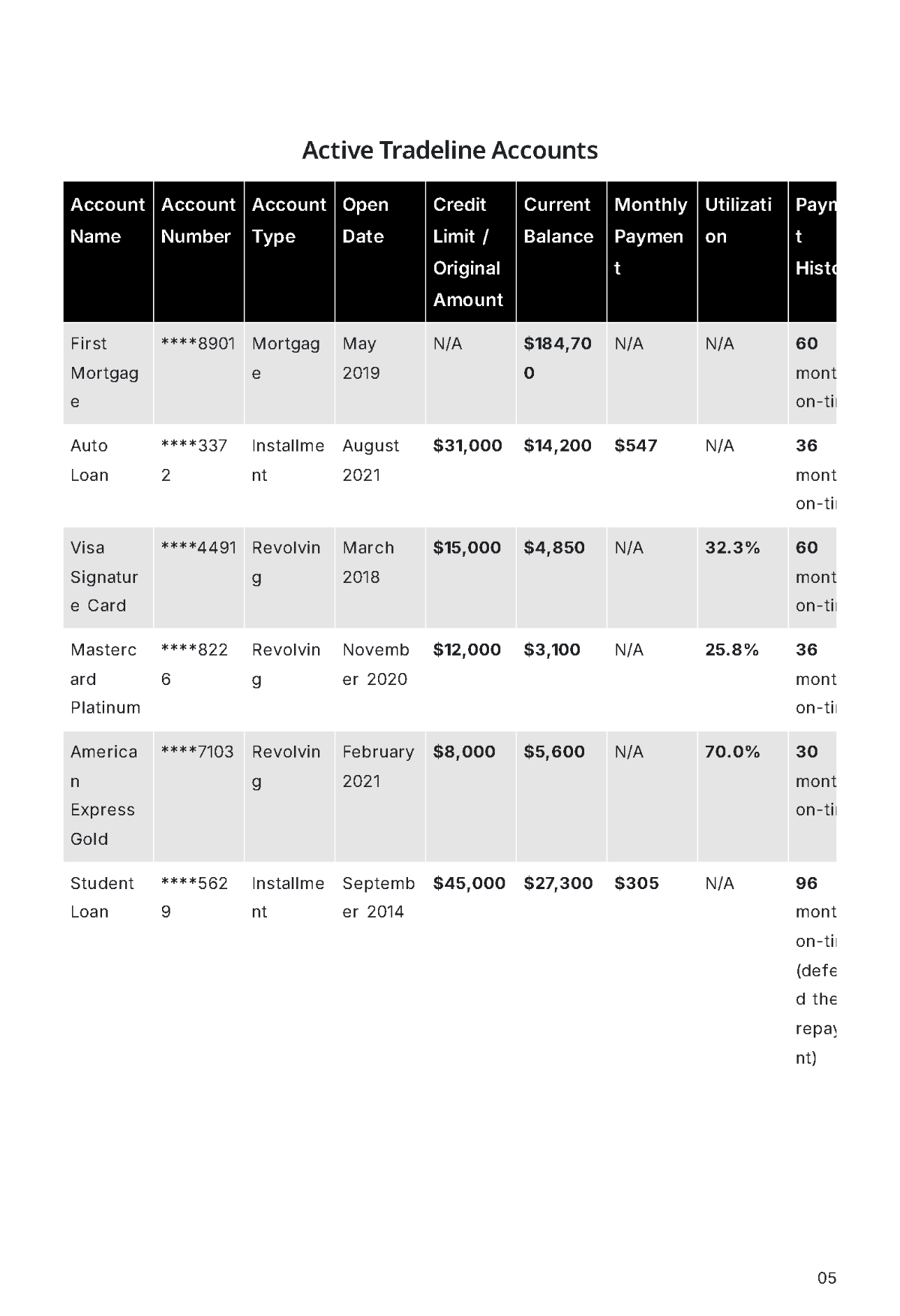 Free Consumer Report Template to Edit Online