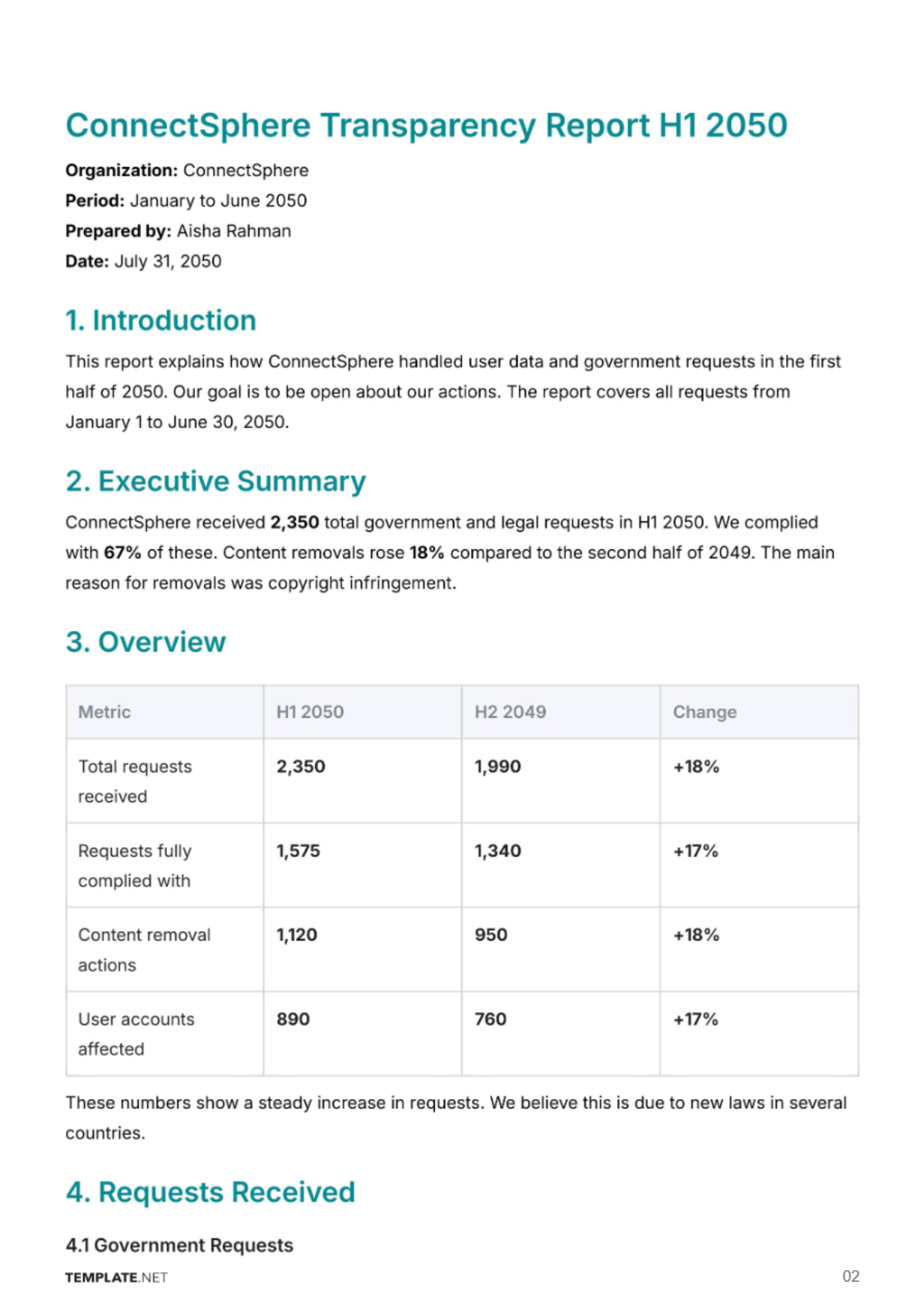 Free Transparency Report Template to Edit Online