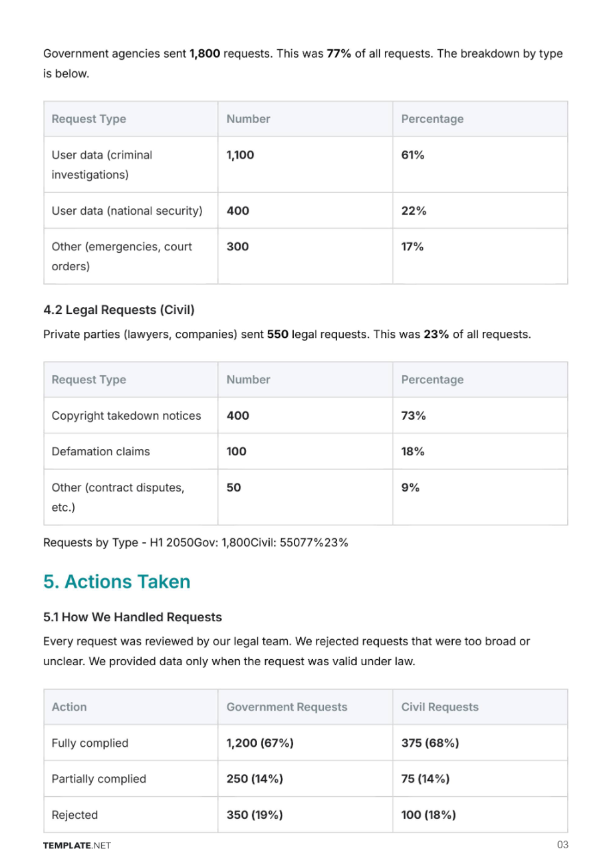 Free Transparency Report Template to Edit Online
