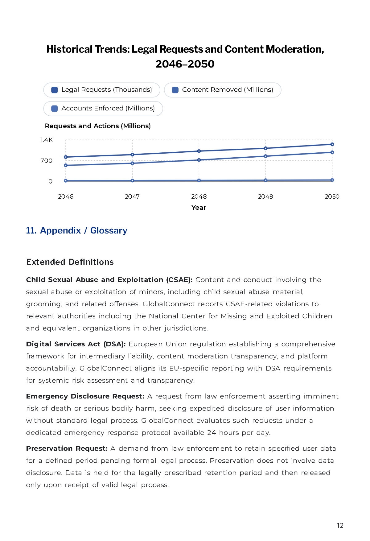 Free Transparency Report Template to Edit Online