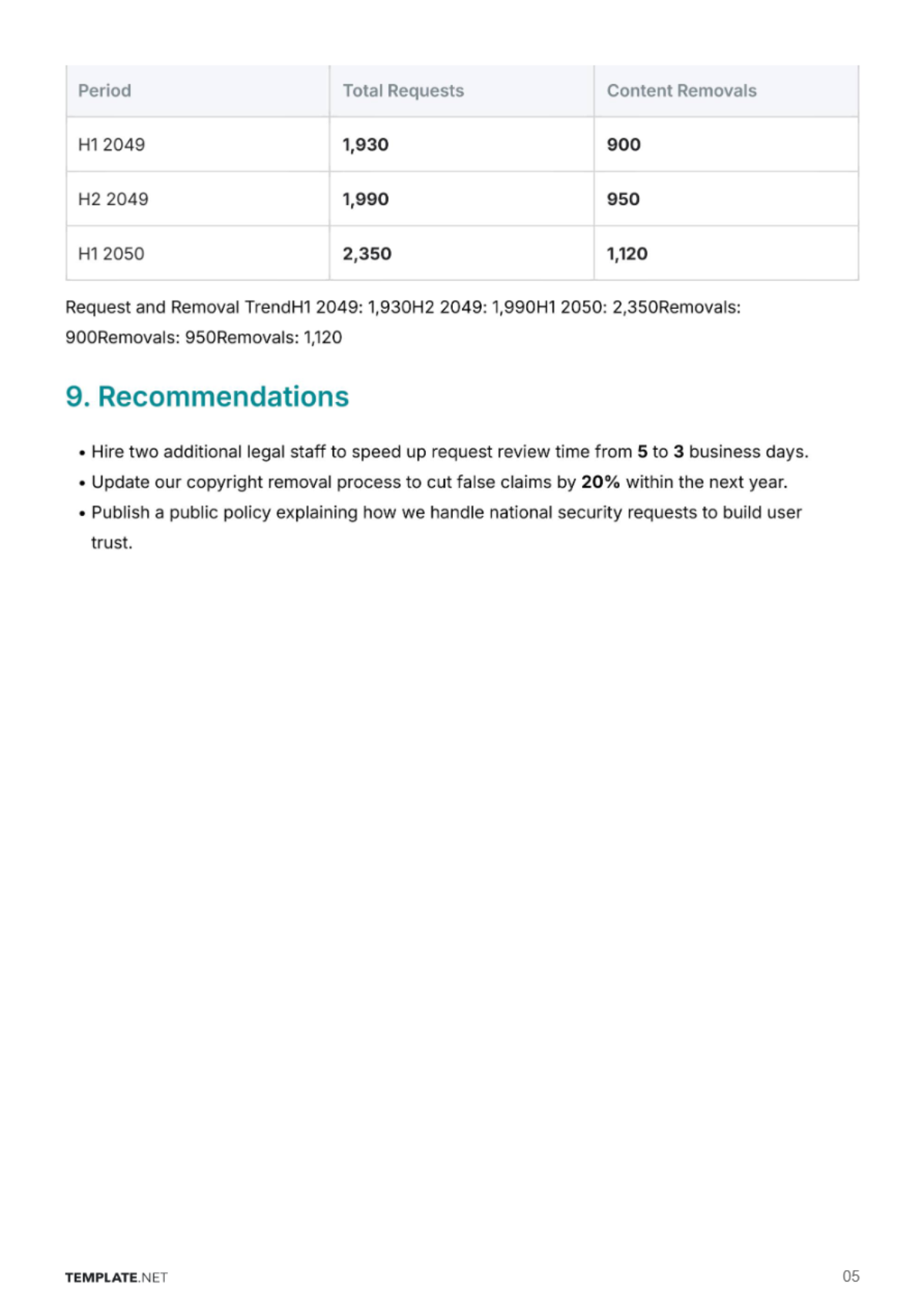 Free Transparency Report Template to Edit Online