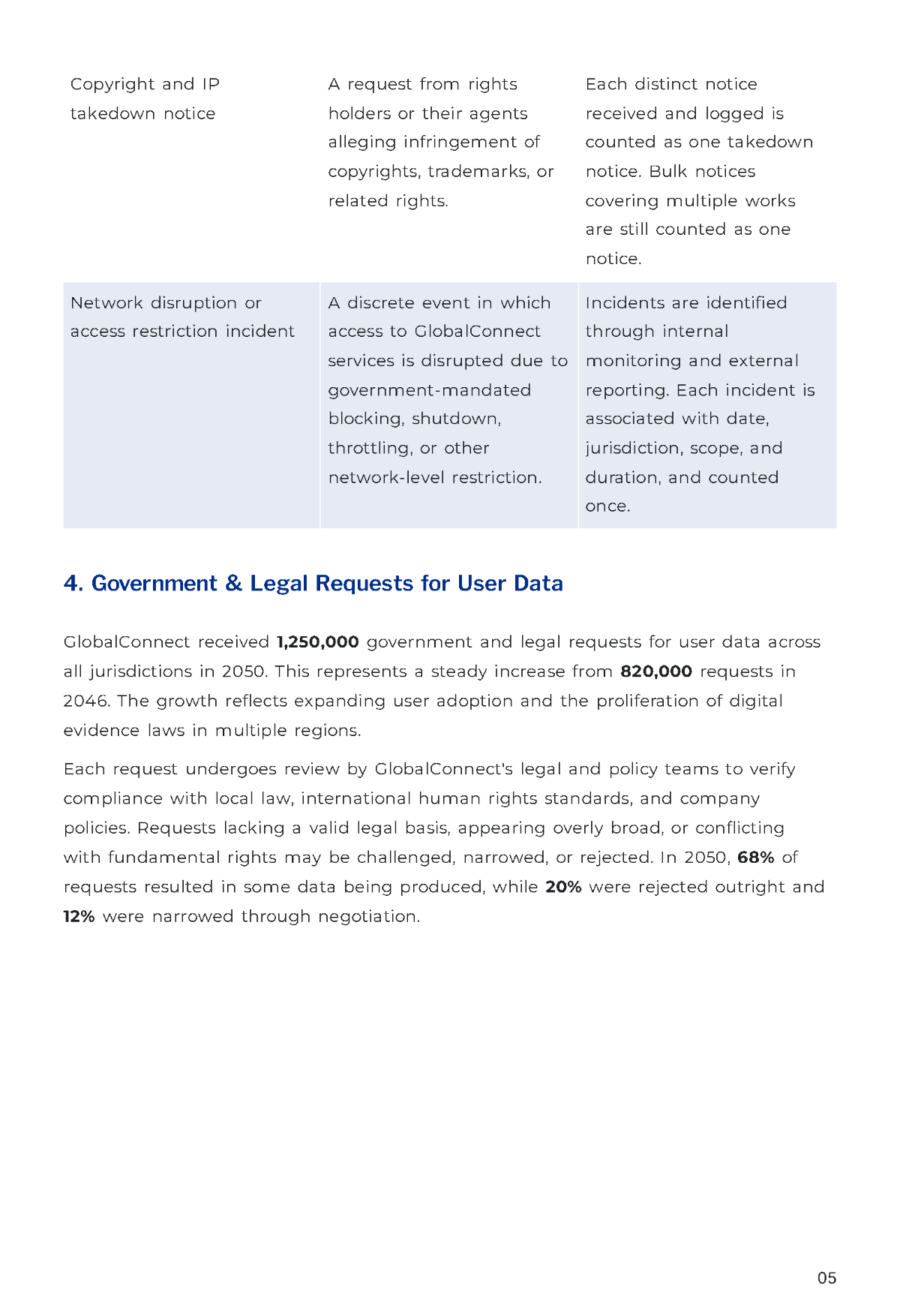 Free Transparency Report Template to Edit Online