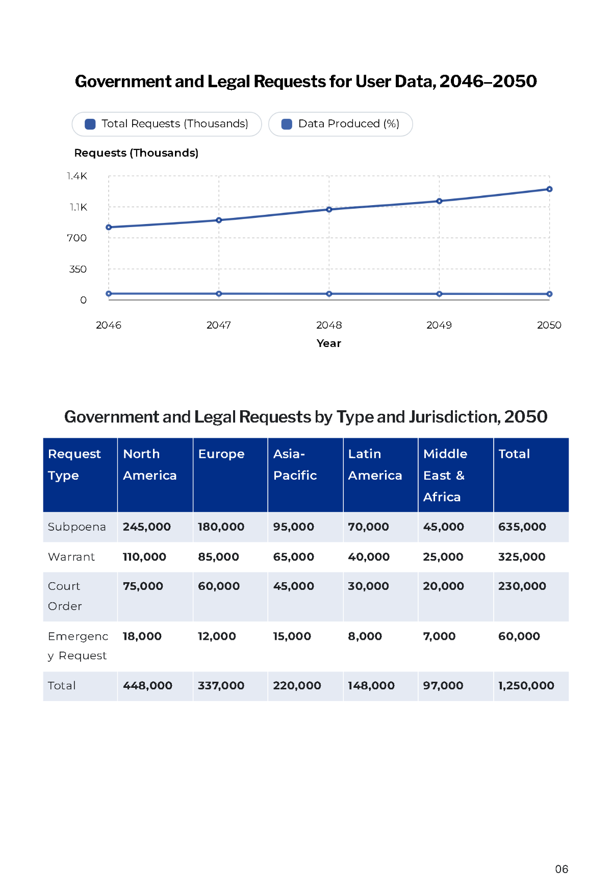 Free Transparency Report Template to Edit Online