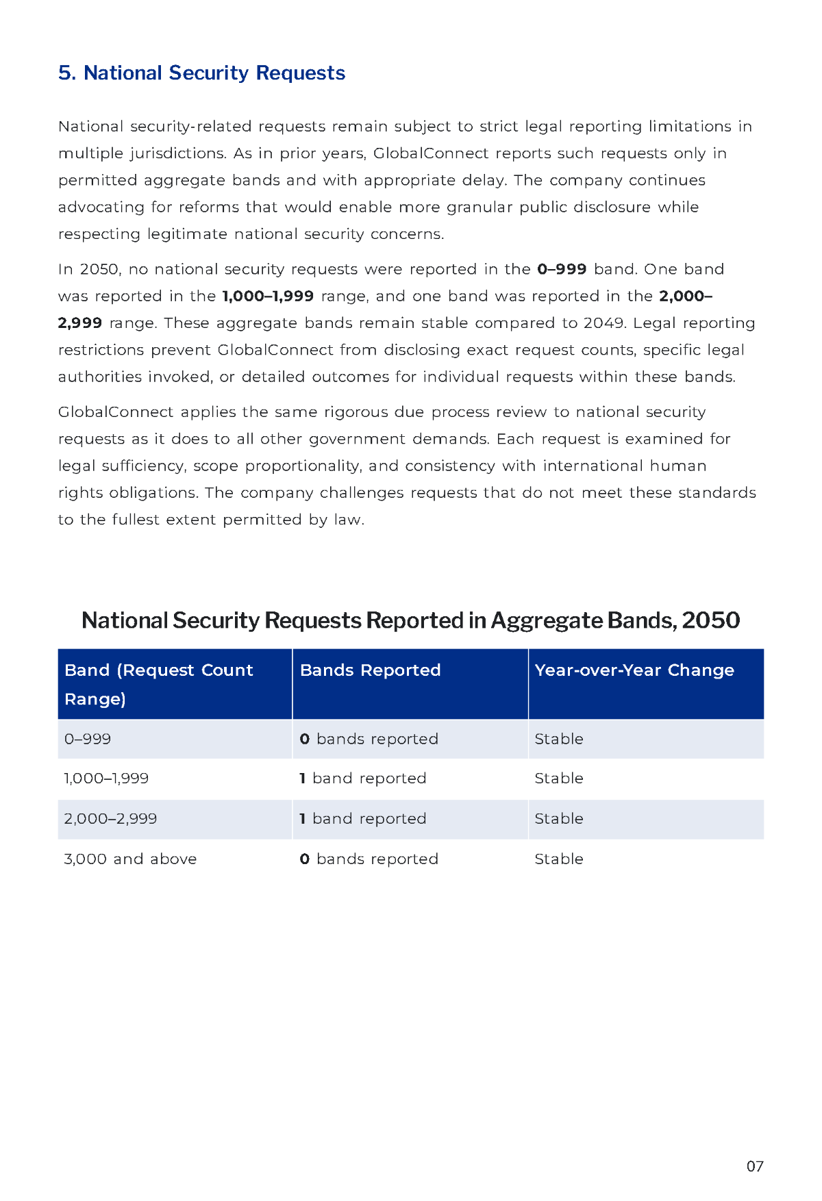 Free Transparency Report Template to Edit Online