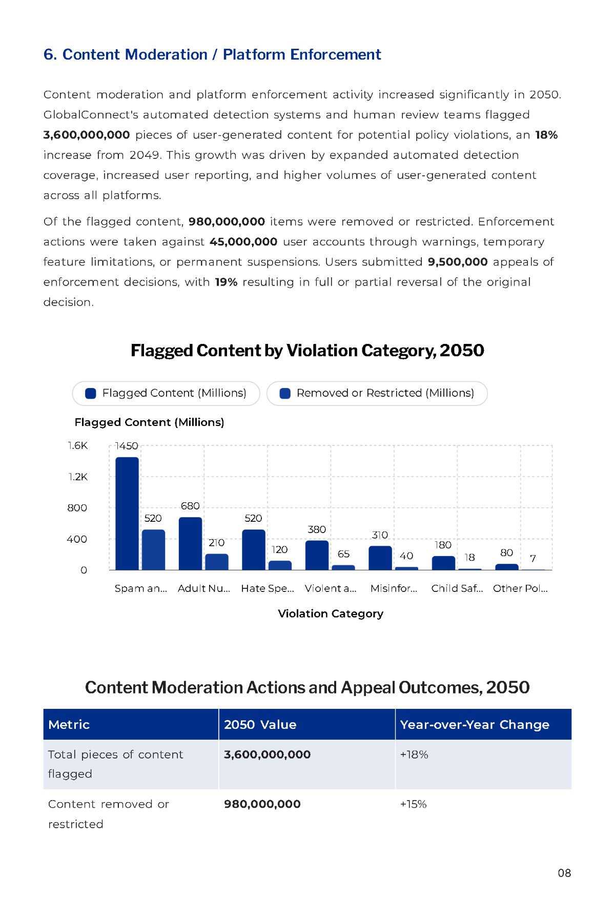 Free Transparency Report Template to Edit Online