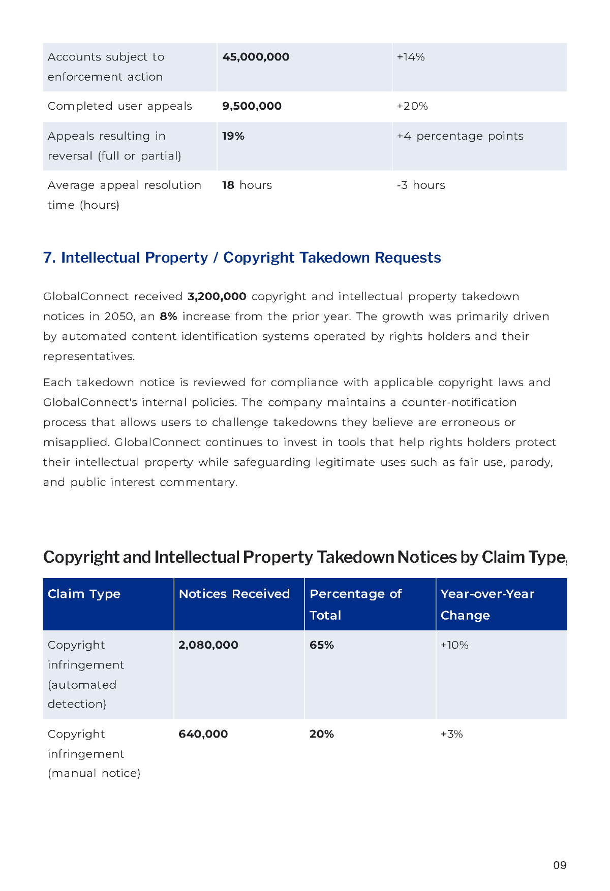 Free Transparency Report Template to Edit Online