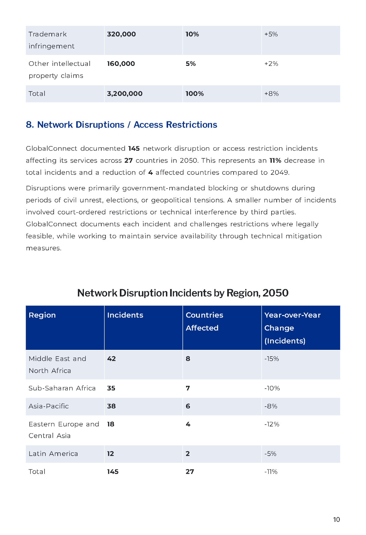 Free Transparency Report Template to Edit Online
