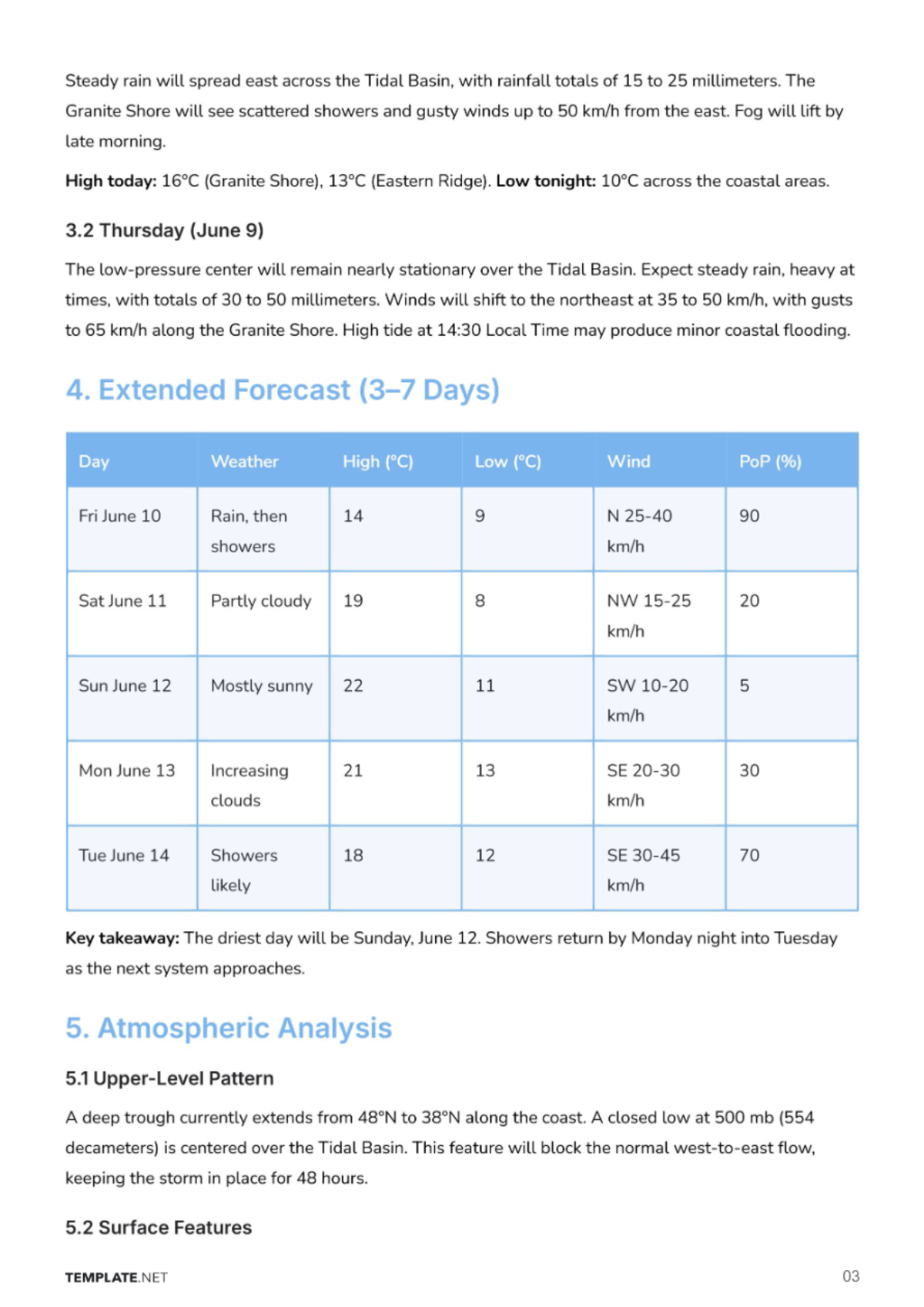 Free Weather Report Template to Edit Online