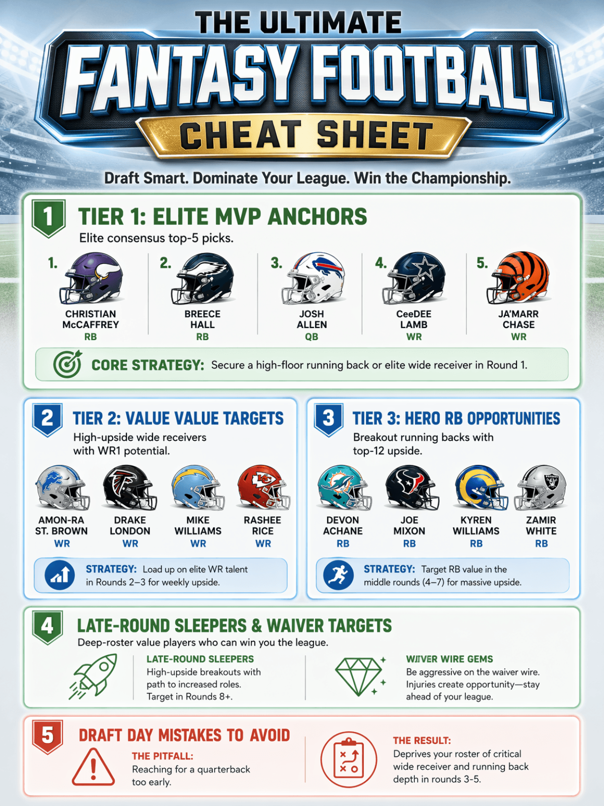 Free Fantasy Football Cheat Sheet Template to Edit Online Free Fantasy Football Cheat Sheet Template to Edit Online