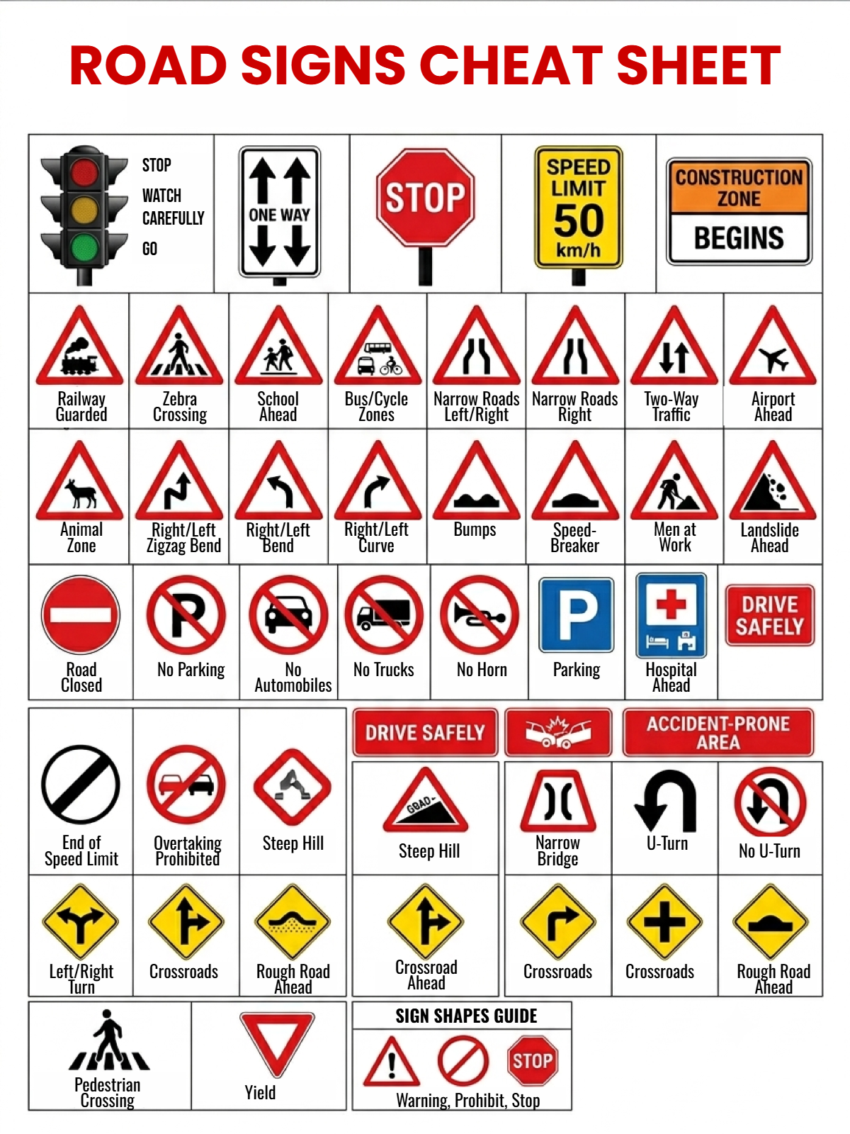 Road Signs Cheat Sheet Template