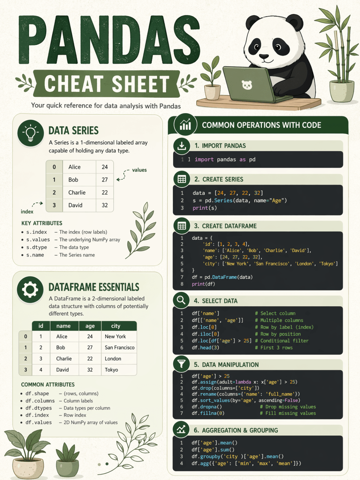 Free Pandas Cheat Sheet Template to Edit Online Free Pandas Cheat Sheet Template to Edit Online