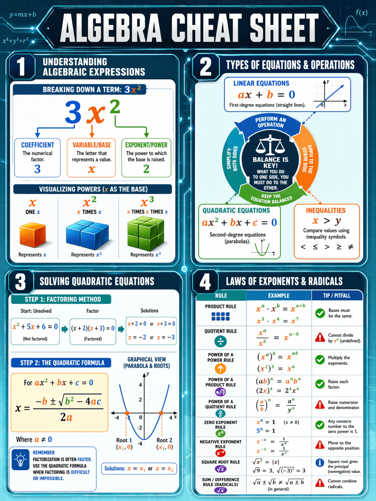 Algebra Cheat Sheet Template